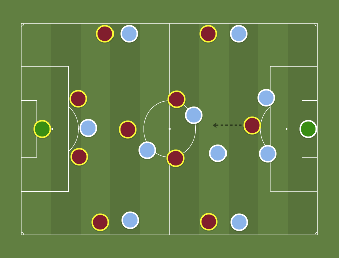 Roma (4-1-4-1) vs Lazio (4-2-3-1) - Campeonato Italiano - 11th January ...