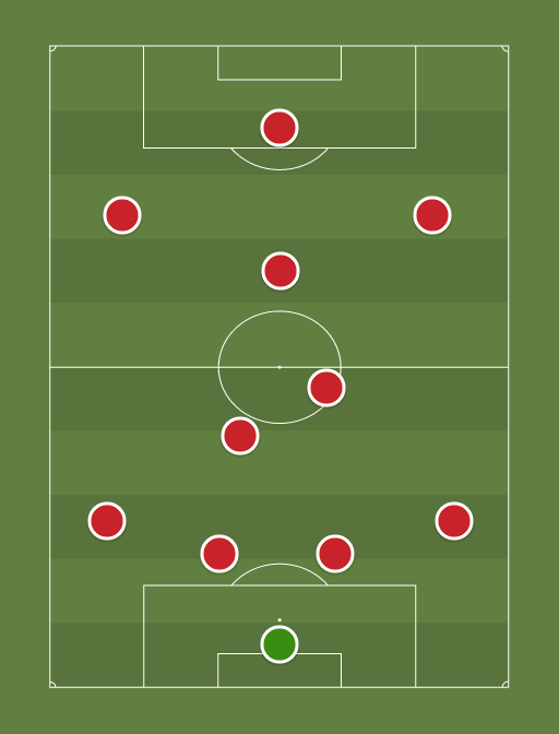 arsenal oohtobeagooner.com - Football tactics and formations