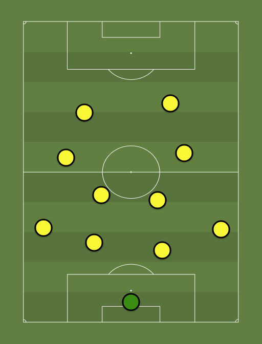 Borussia Dortmund 2015 - Bundesliga - 1st March 2015 - Football tactics and formations