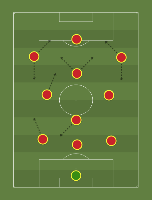 Stobzilla-formation-tactics.png