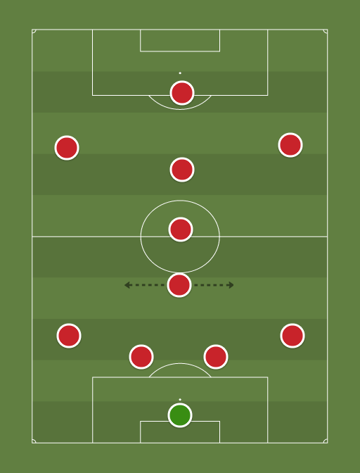 Arsenal www.oohtobeagooner.com - Football tactics and formations