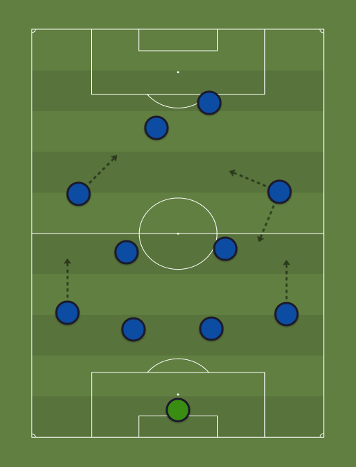 RC-formation-tactics.png