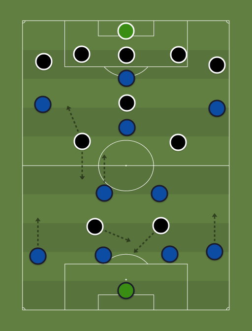 Monaco vs Juventus - Football tactics and formations