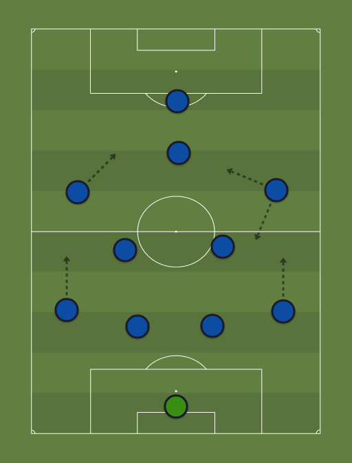 RC-formation-tactics.png