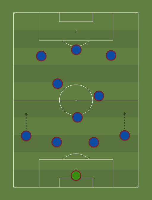 ffwt (4-1-2-3) - Football tactics and formations - ShareMyTactics.com