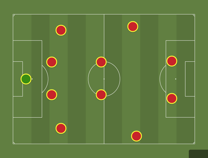 Ligue 2 TOTW week 18 (4-4-2) - Football tactics and formations ...