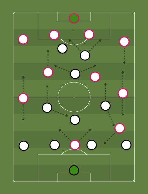 Juventus vs Away team - Football tactics and formations