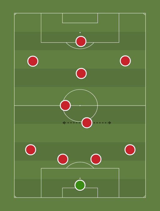 Arsenal www.oohtobeagooner.com - Football tactics and formations
