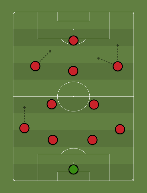 Anto-All-Draft-Auction-XI-formation-tactics.png