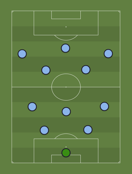 URUGUAY-1930-formation-tactics.png