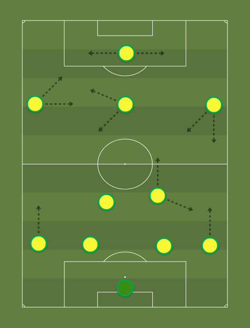 Brasil - Football tactics and formations