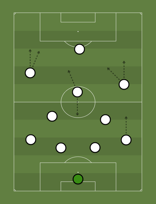 Dream-Team-formation-tactics.png