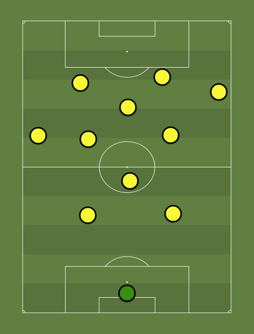 Borussia Dortmund 2015-2016 (pre season) - BVB-Bochum, friendly - 18th July 2015 - Football tactics and formations