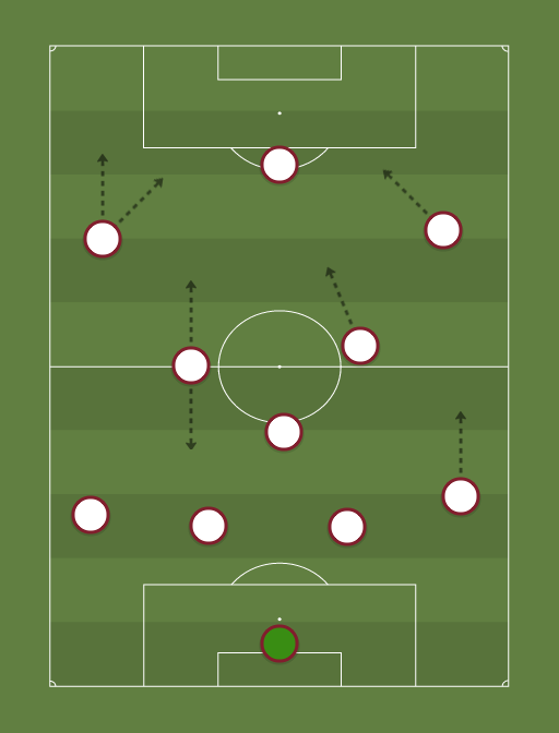 gt-formation-tactics.png