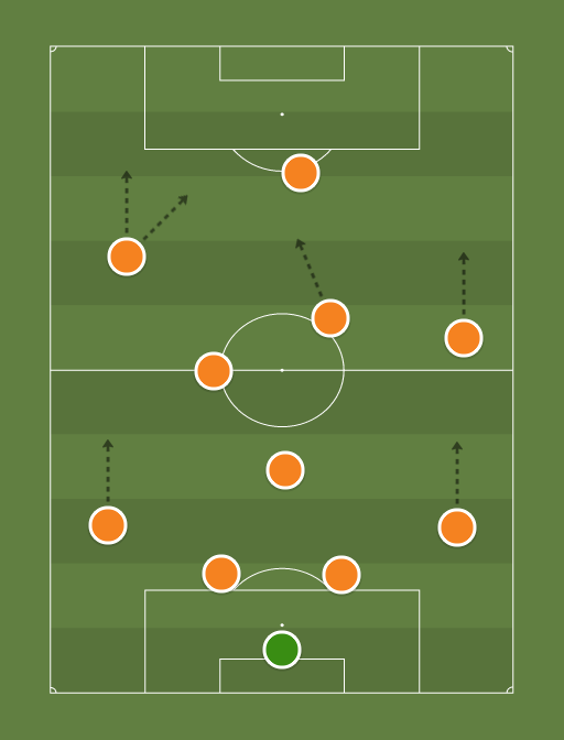 Team-Diarm-formation-tactics.png