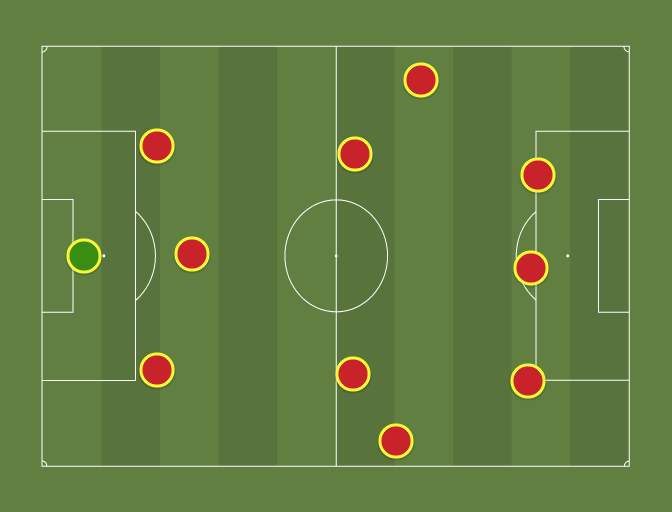 MAP FC (3-4-3) - Football tactics and formations - ShareMyTactics.com