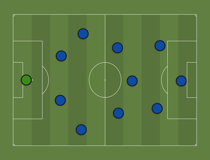 ALFREDO DE VUONO - IL MIO FANTA11 (2-2-3-3) - Football tactics and ...