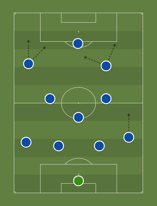 rangers-all-time-formation-tactics.png