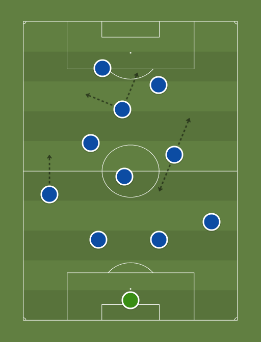 Team-Diarm-formation-tactics.png