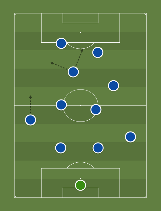 Team-Diarm-formation-tactics.png