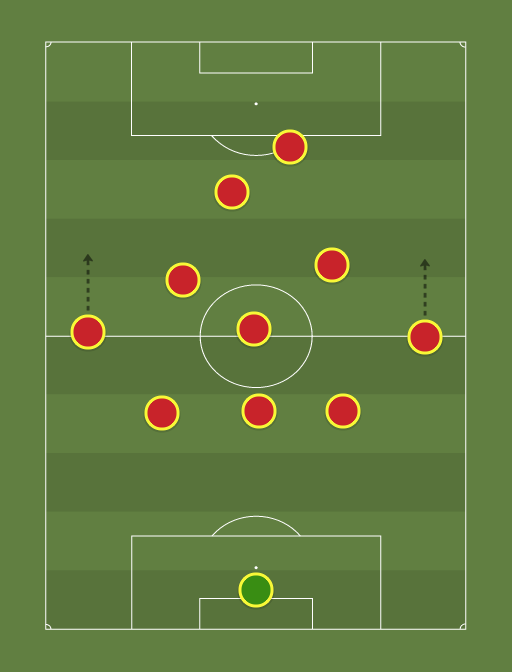 FC Barcelona (No Messi, No Iniesta, Samper) - Football tactics and formations