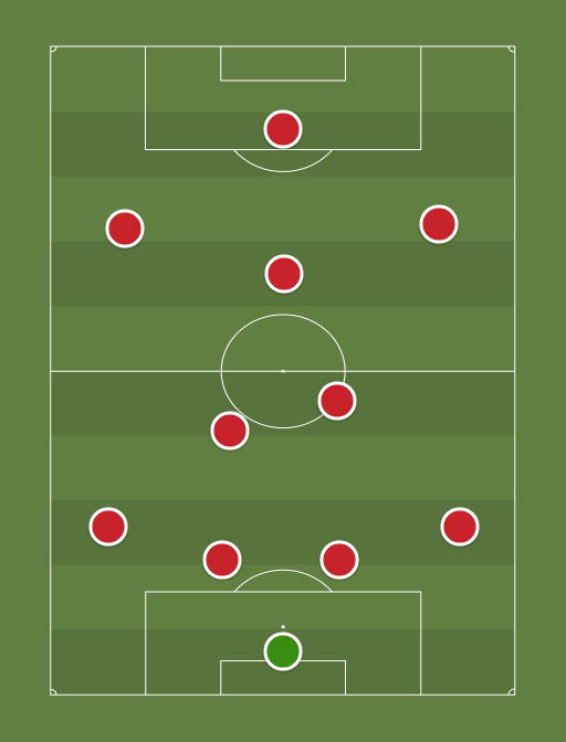 goonersden.com - Football tactics and formations