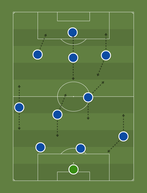 France F.F.F (3-2-2-3) - Euro 2016 / World Cup 2018 - Football tactics ...