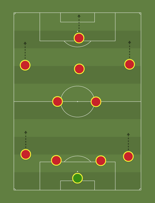 Orlando City B - Football tactics and formations