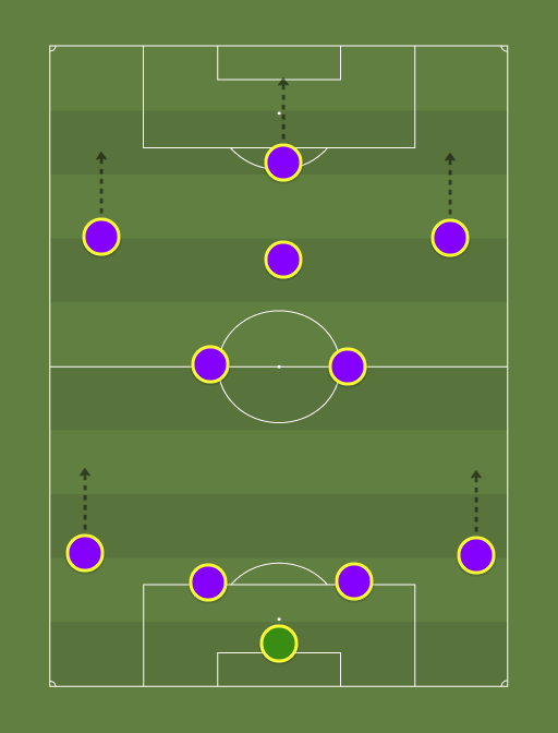 Orlando City SC - Potential 2016 XI - Football tactics and formations