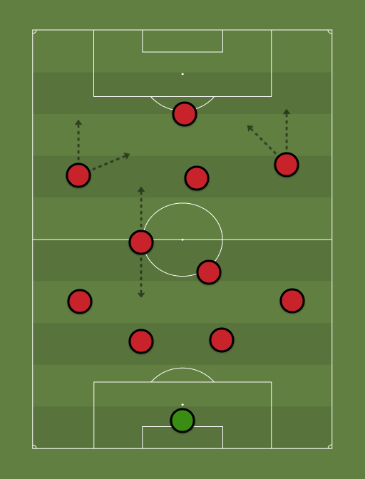 alltime-formation-tactics.png