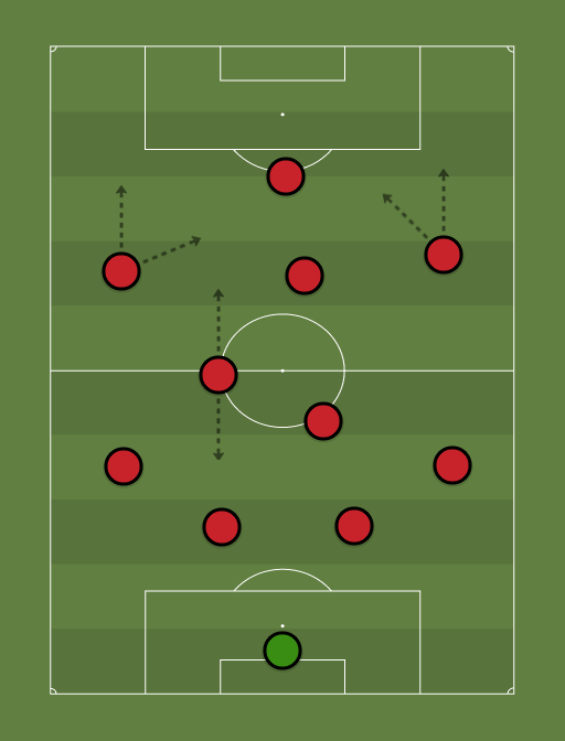 alltime-formation-tactics.png