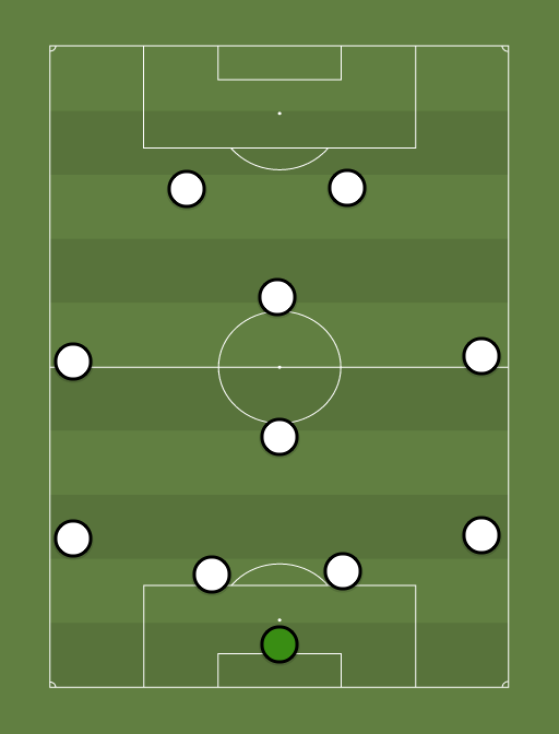 Swansea City - Football tactics and formations