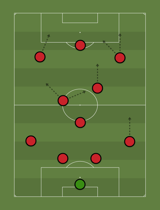 Man United%27s 4 3 3 with Marchisio formation tactics