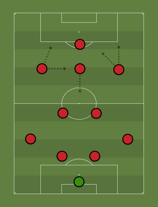 Man United%27s 4 2 3 1 with Marchisio formation tactics