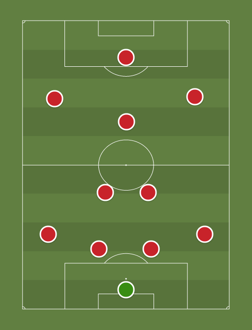arsenal oohtobeagooner.com - Football tactics and formations