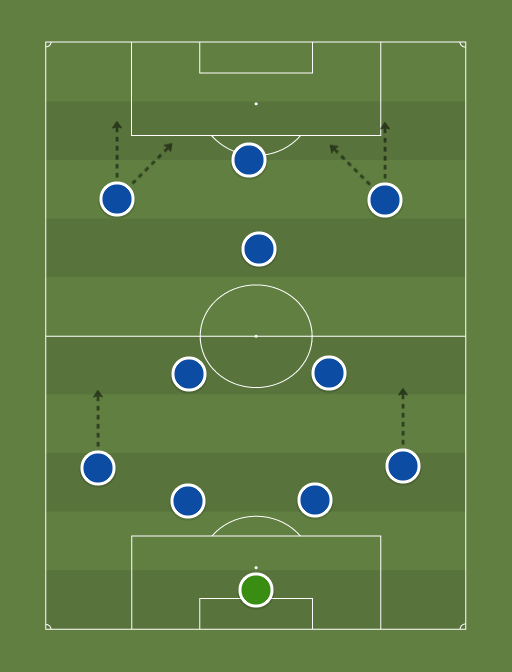 FFBH (4-2-3-1) - Football tactics and formations - ShareMyTactics.com