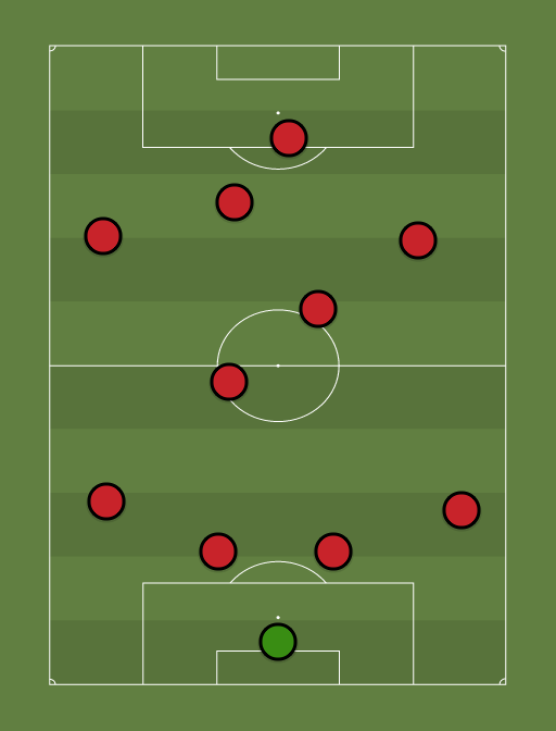 How Manchester United Will Line Up Against Crystal Palace | News ...