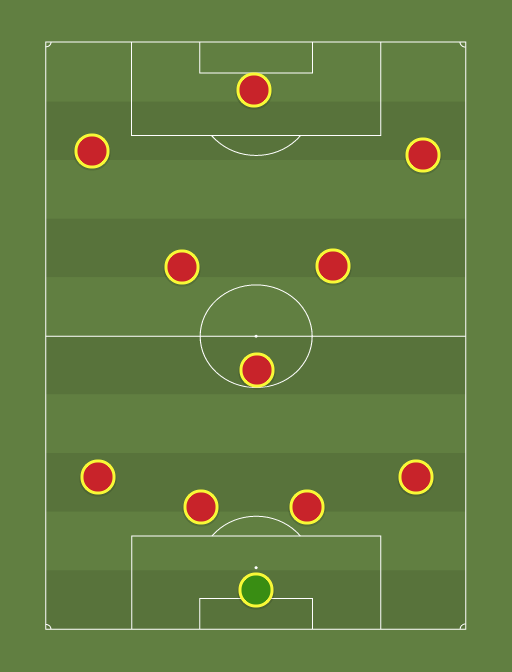 Predicted XI vs Wigan - Football tactics and formations