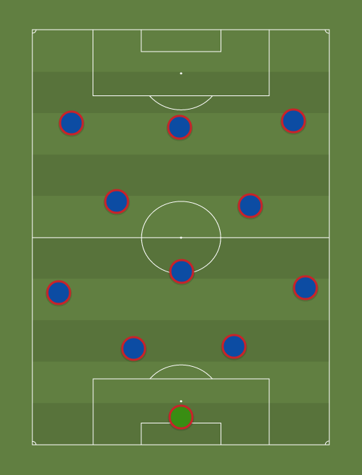 F. C. Barcelona - Football tactics and formations
