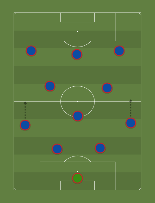 Barcaluiz 2 3 2 3 football tactics and formations sharemytactics
