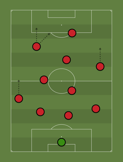 Brera-homage-formation-tactics.png