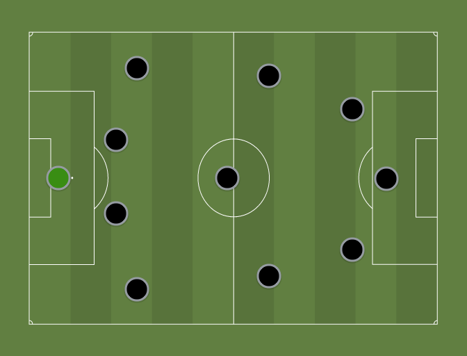 Best XI FIFA (4-3-3) - Football tactics and formations - ShareMyTactics.com