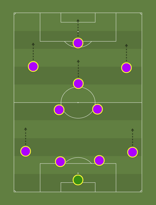 Orlando City SC - Football tactics and formations