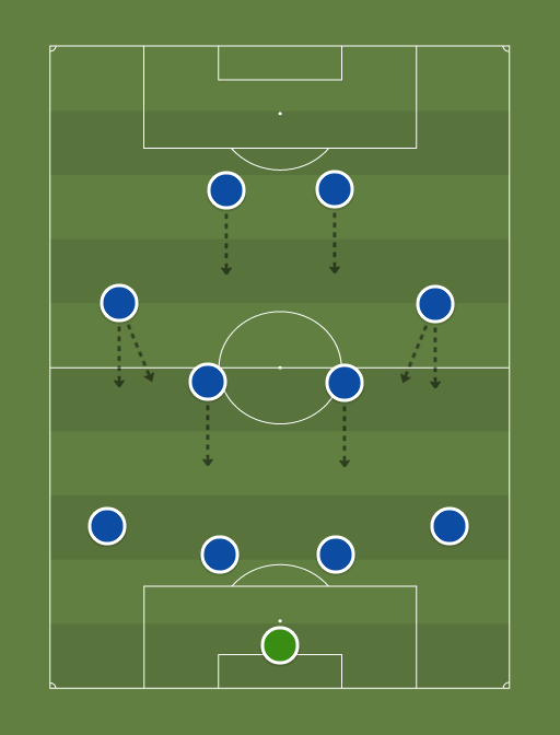 Leicester City 15-16 Defensa (4-4-2) - Football tactics and formations -  