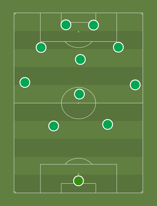 ataque (2-3-5) - Football tactics and formations - ShareMyTactics.com