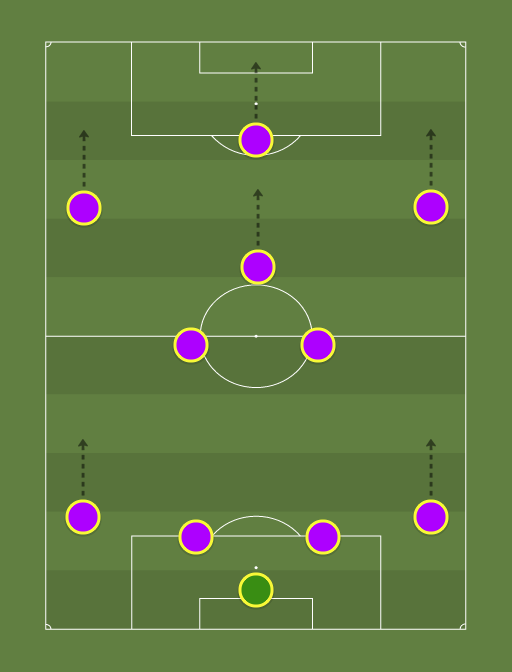 Orlando City SC - Football tactics and formations