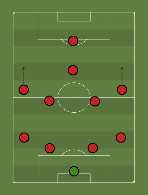 United-Dream-formation-tactics.png