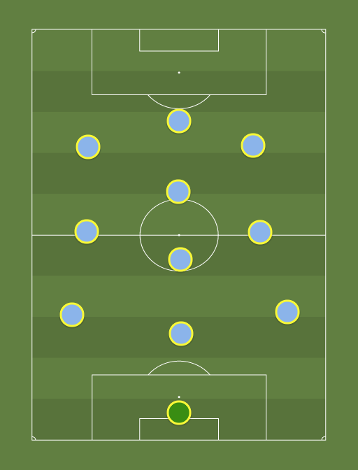 @FPLHINTS Blog Team (3-1-5-1) - Football tactics and formations ...