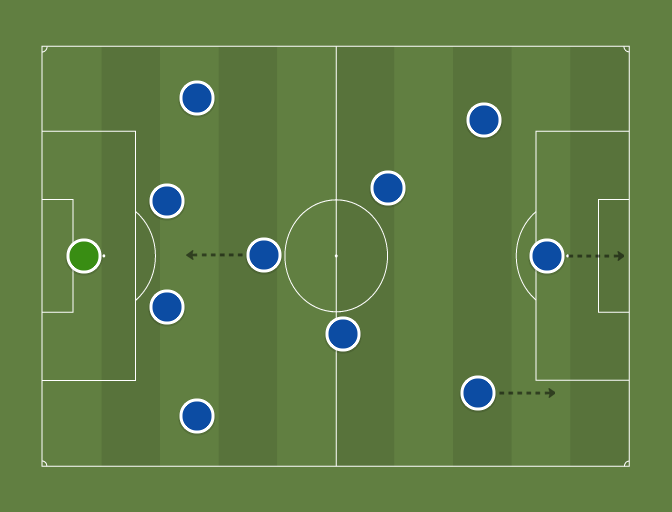 DPR 1 INA (4-1-3-2) - Liga Pro Clubs Indonesia - Football tactics and ...