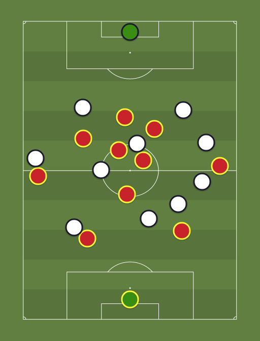 Madrid - Barca vs Away team - Football tactics and formations